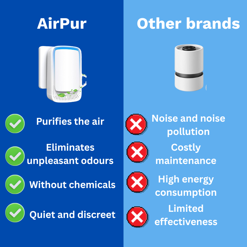 AirPur-Fresh, odour-free air in 24 hours.